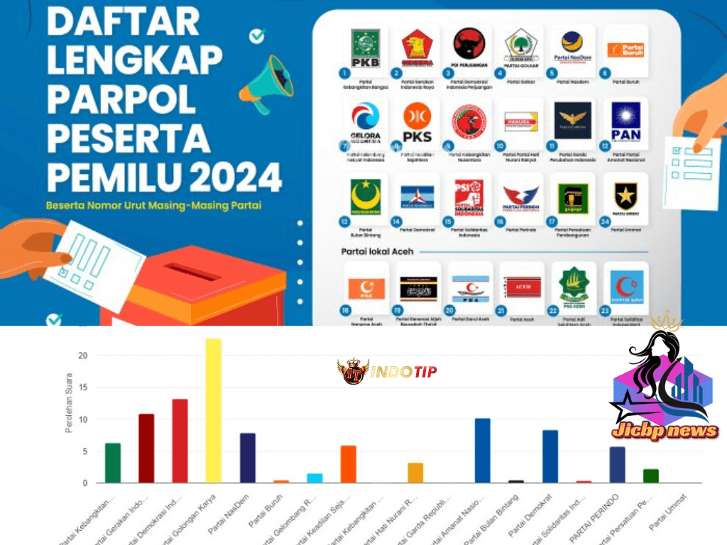 Pemilu-2024-Pemilu-2024-Hasil Sementara_INDOTIP_Jicbp1